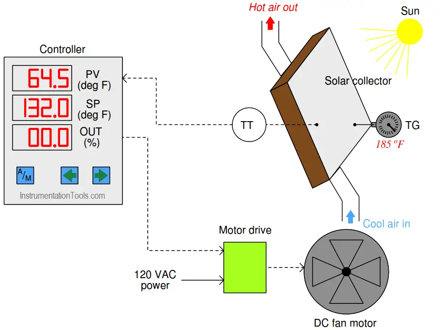 Solar Panel Temperature Loop