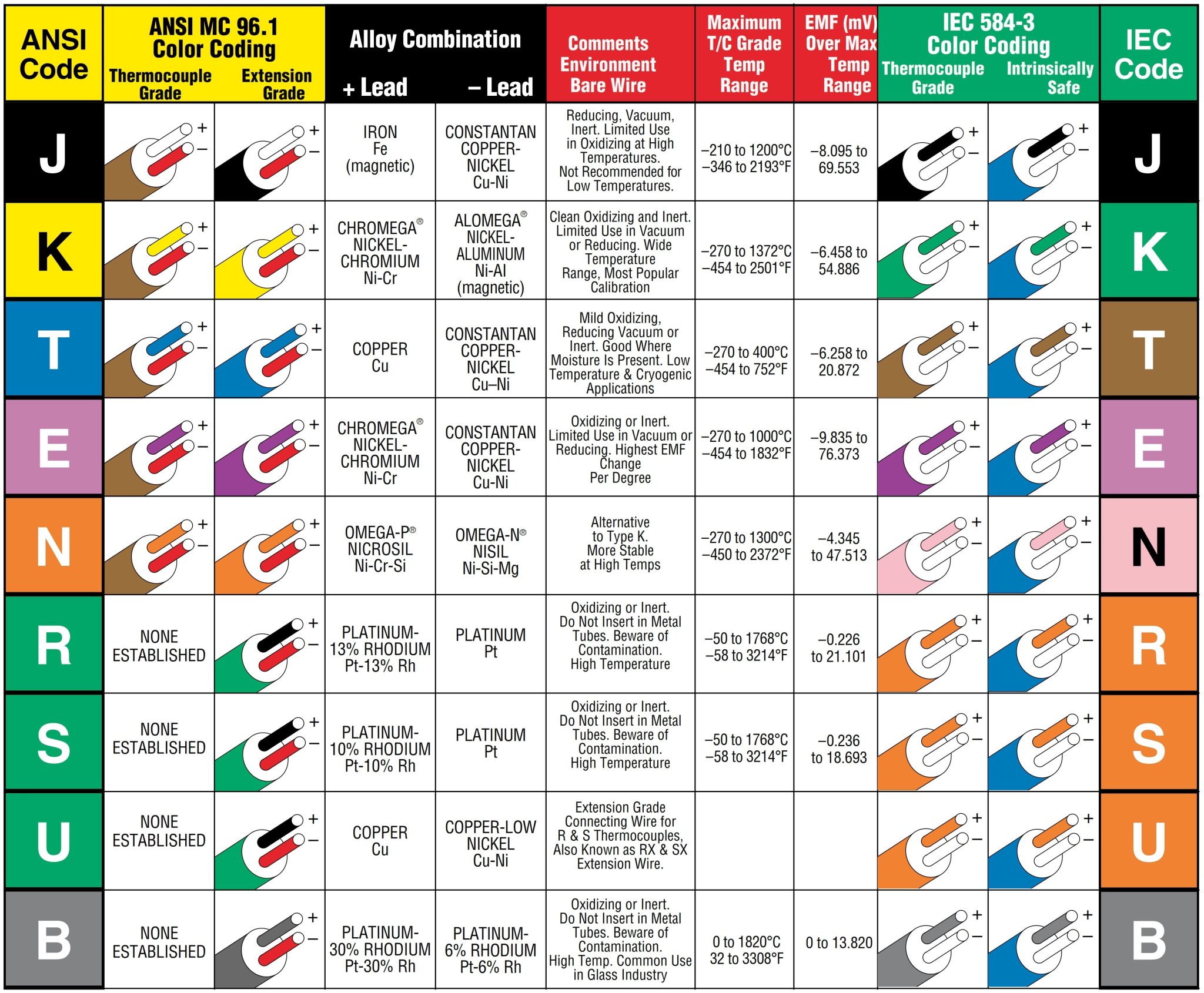 Thermocouple Details - InstrumentationTools