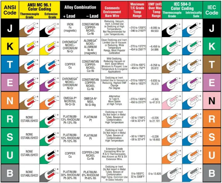 Thermocouple Details - InstrumentationTools