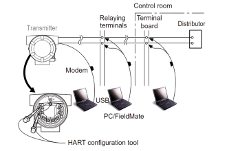 Transmitter Proof Testing