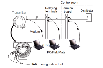Transmitter Proof Testing