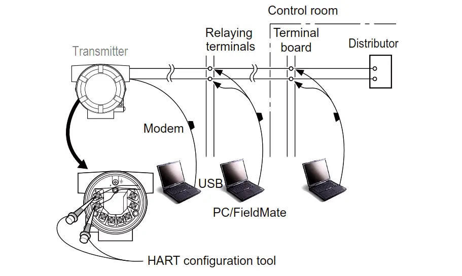 Transmitter Proof Testing