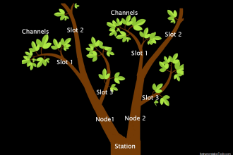 What is NEST loading=