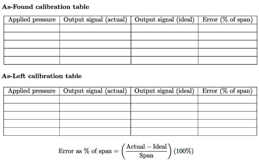 calibration table