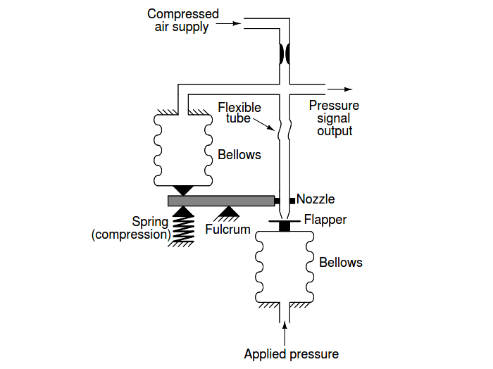 motion-balance example