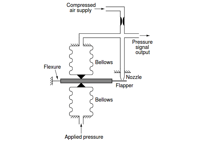 motion-balance principle