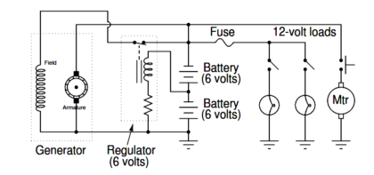 Upgrading the Electrical System in an Automobile