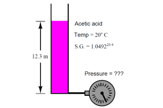Calculate Hydrostatic Pressure of a vertical column of Acetic Acid