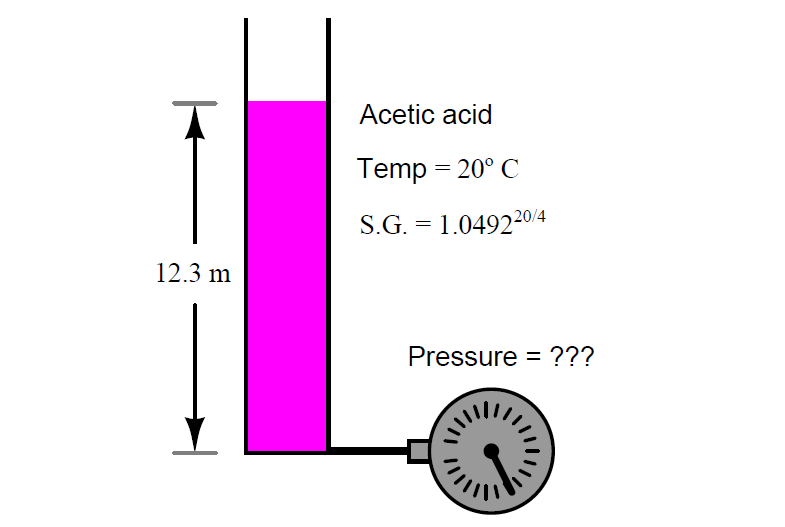 Calculate Hydrostatic Pressure of a vertical column of Acetic Acid