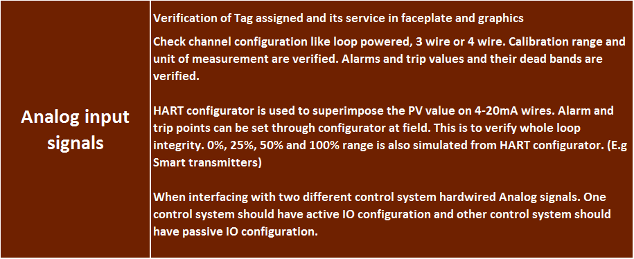 Analog Input Signals