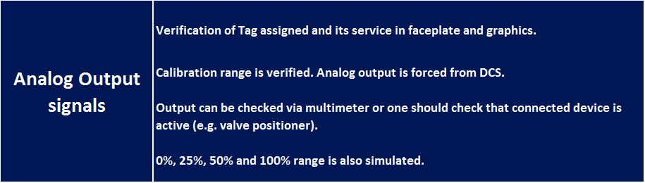 Analog Output Signals
