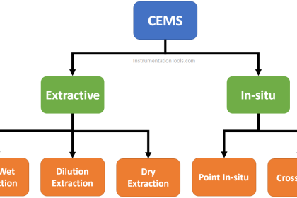 CEMS Classification