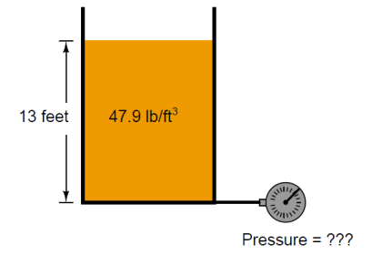 Calculate the Magnitude of Hydrostatic Pressure