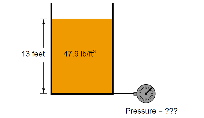 Calculate the Magnitude of Hydrostatic Pressure