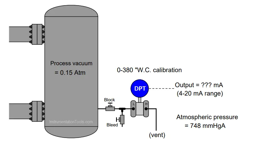 DP Transmitter Block and Bleed Valves