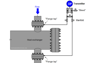 DP Transmitter Problem