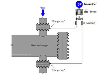 DP Transmitter Problem