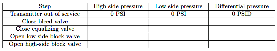 DP transmitter Pressure