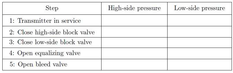 DP transmitter valve isolation procedure