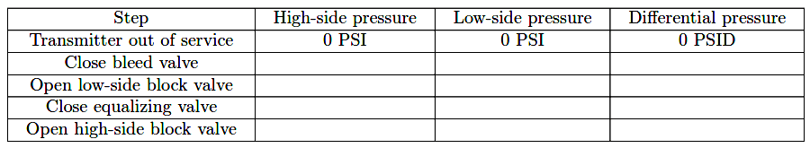 Determine how much ﬂuid pressure on DP transmitter