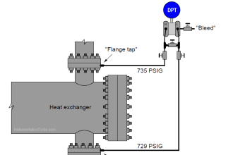 Determine the Pressure at Each Port of DP Transmitter