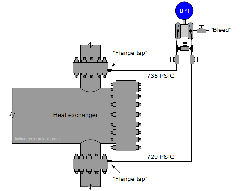 Determine the Pressure at Each Port of DP Transmitter