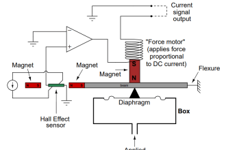 Electronic Force Balance Pressure Transmitter