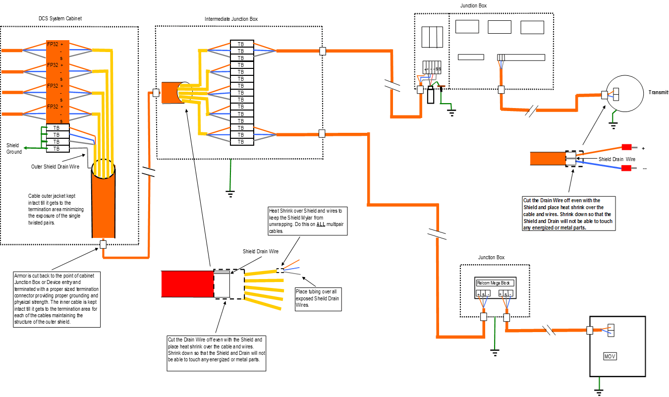 FF Cable Installation