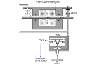 Fisher model 546 I to P transducer