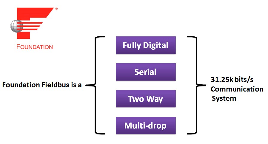 Foundation Fieldbus Advantages