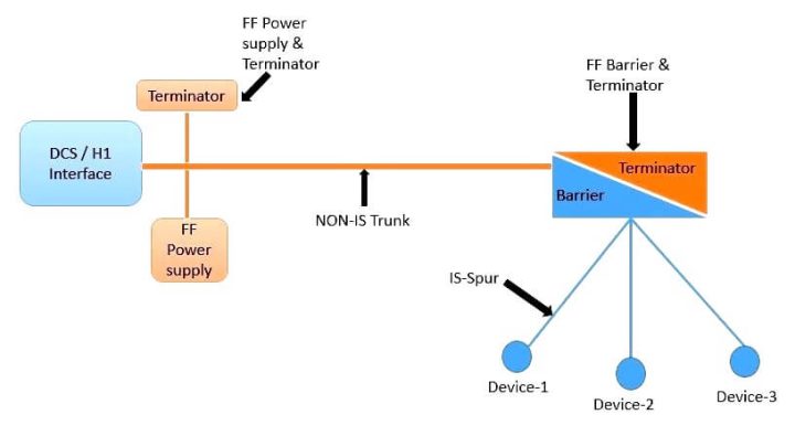Foundation Fieldbus - Advantages, Limitations, Architecture