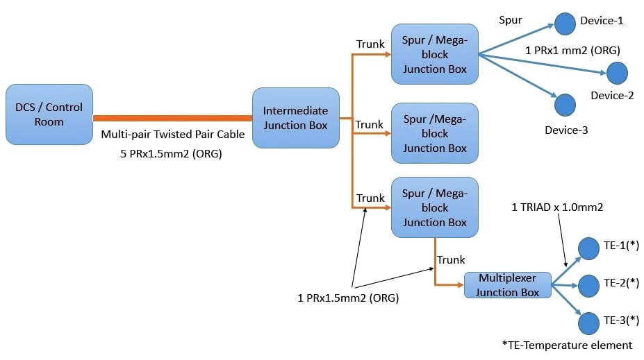 FF Cable Wiring