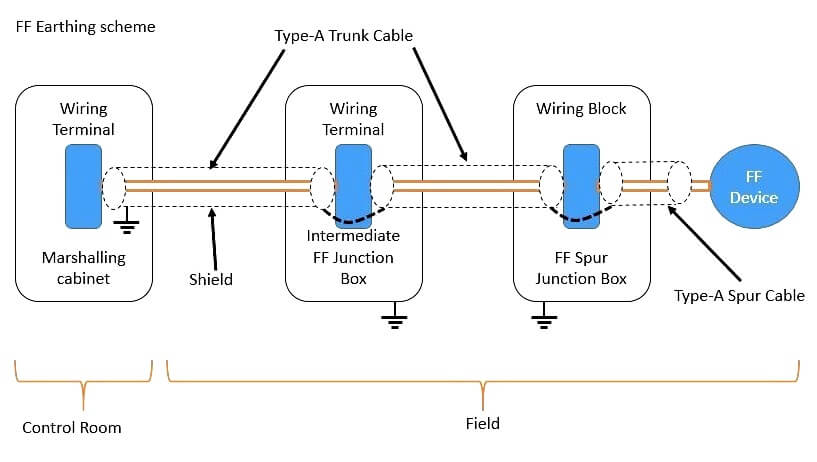 Foundation Fieldbus Earthing Scheme