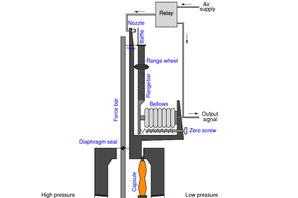 Foxboro model 13 DP transmitter