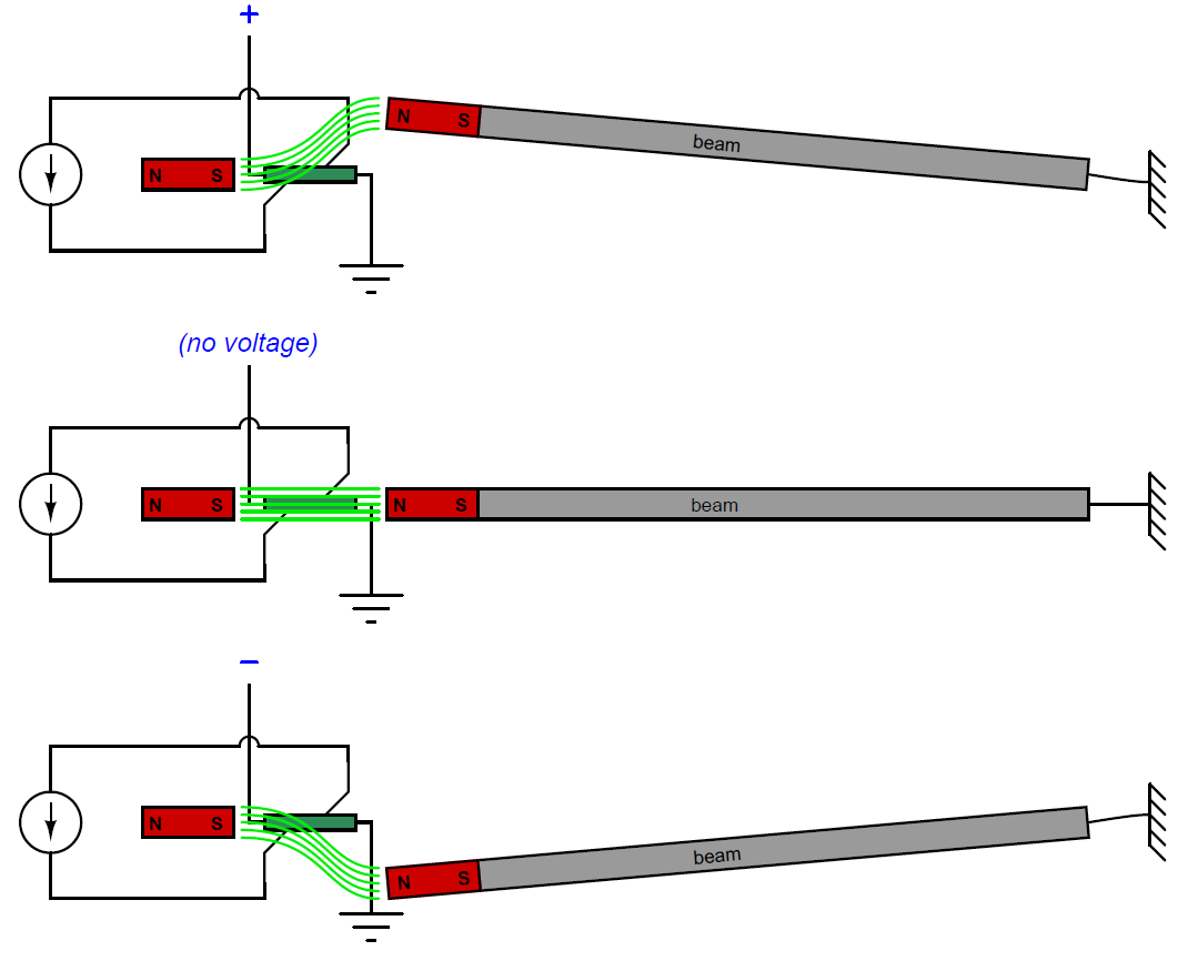 Hall Effect Sensor Working and Applications