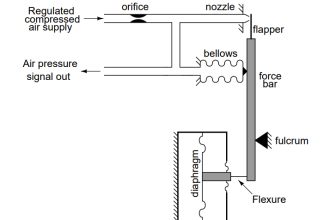 High and Low Ports on Pneumatic DP Transmitter