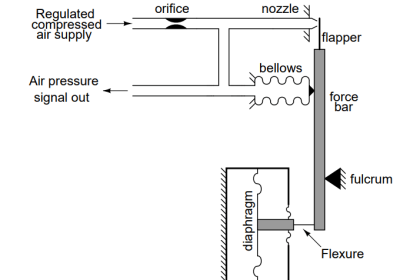 High and Low Ports on Pneumatic DP Transmitter