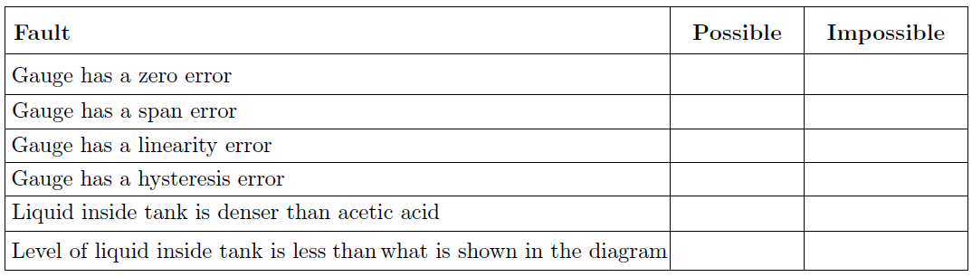 Hydrostatic Pressure of a vertical column of Acetic Acid