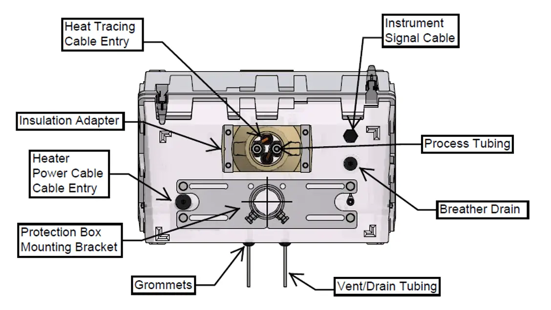 Instrument Enclosures