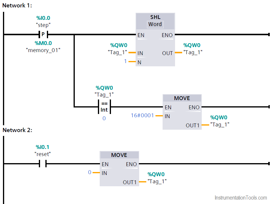 PLC Sequential Operation Example Program