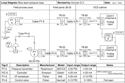 Loop Diagram