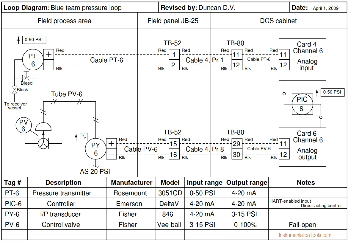 PT Loop Diagram Faults