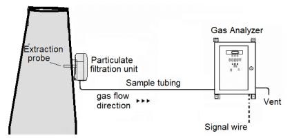 CEMS Principle, Types, Advantages, and Disadvantages