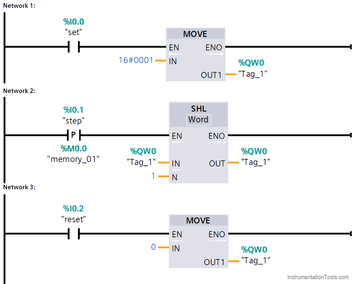 Sequential Operation of Output Bits using Two Push buttons