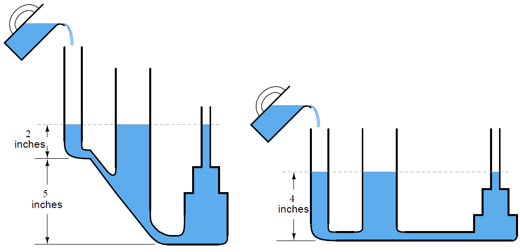 Vertical Tube Liquid Level Equilibrium