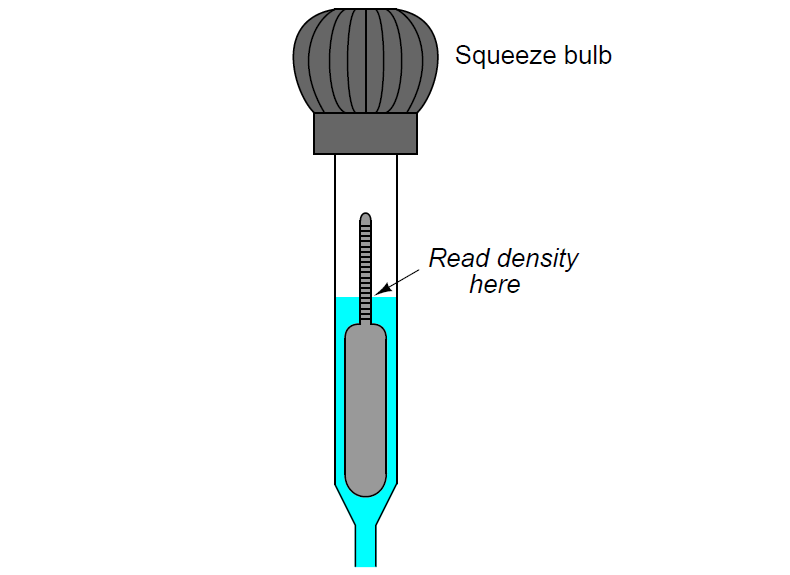 density gauge