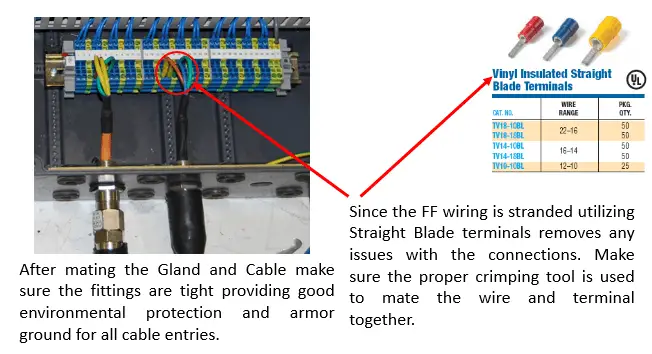 FF Barrier Junction Box Spur Output