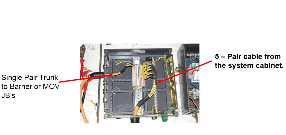 Intermediate Foundation Fieldbus Junction Box