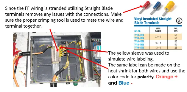 Fieldbus components