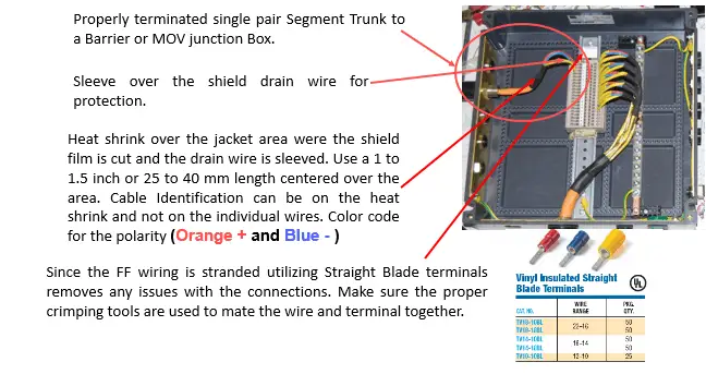 FOUNDATION Fieldbus H1 Cable Wiring